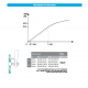 60mm Dia. Flat Head Articulated Bolt For 15 - 22mm Thick Gla